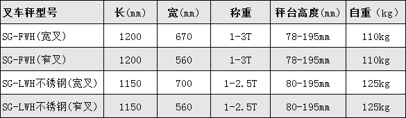 叉車電子稱